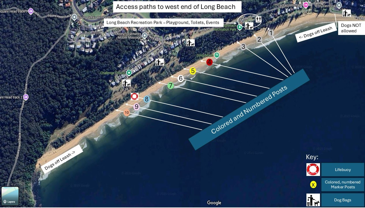 access Paths
